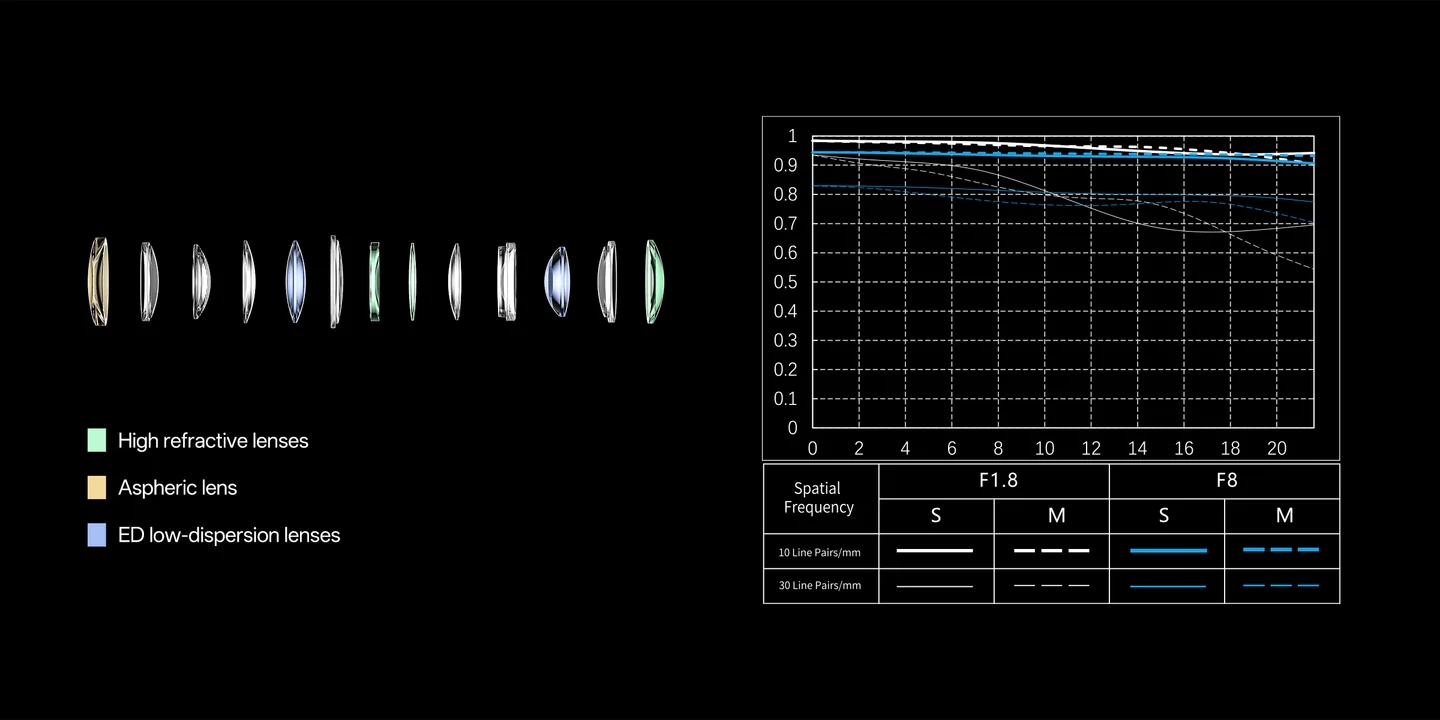 AF_35mm_f1.8_EVO_Z_mtf